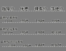 哈弗h6一公里几毛油耗／新款哈弗h6一公里多少油钱