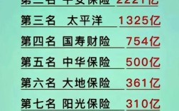 【车险保险公司排名,4大车险保险公司排名】