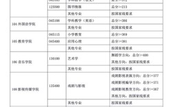 上海师范大学考研招生网／上海师范大学考研招生办