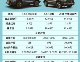 哈弗suv多少钱一辆 哈弗suv2020年新款多少钱