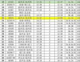 查全国火车时刻表／全国火车时刻表查询最新消息
