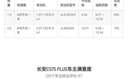 长安cs55plus油耗 长安CS55PLUS油耗