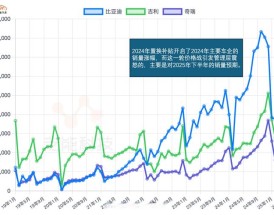 车市行情走势／车市行情走势最新