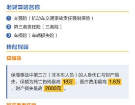 车险必买三大险是什么／车险必买三大险是什么意思