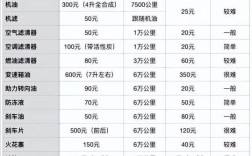 汽车保养哪家比较好(汽车保养口碑好的几家)