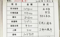 丰田卡罗拉的价格是多少／丰田卡罗拉的价钱