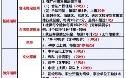 广州指标查询,广州指标查询系统