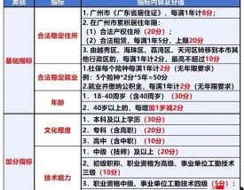 广州指标查询,广州指标查询系统