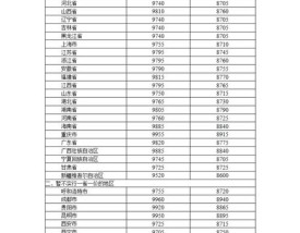 近十年92号汽油价一览表(近十年92号汽油价一览表查询)