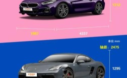 宝马z4和保时捷718,宝马z4与保时捷718档次