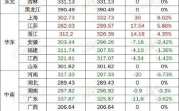 水泥价格／水泥价格今日水泥最新价格425
