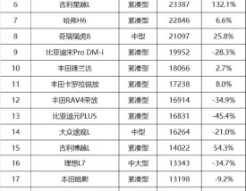 合资品牌suv销量排行榜前十名 合资车suv销售排行榜