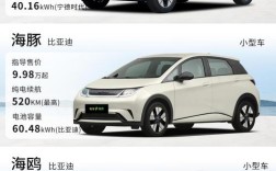 插电式新能源汽车(插电新能源汽车排名及价格表)