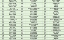 二本压线捡漏的公办大学(2020年二本压线的公办大学有哪些)