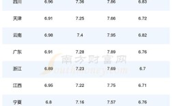 92号汽油会下降吗／92号汽油会上涨吗