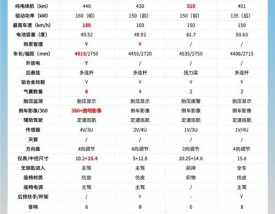 家庭用车排名前十,家庭用车排行榜