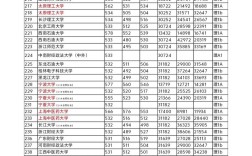 山西2013年高考分数线／山西2013年高考录取分数线