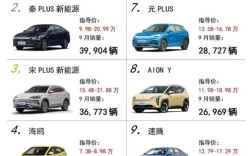 9月suv销量完整版 9月suv销量来袭