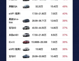 奔驰纯电动 奔驰纯电动suv价格