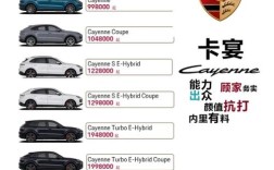 【保时捷卡宴首付多少钱,卡宴分期首付最低多少】