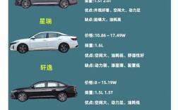 十万左右预算买什么车比较好,十万左右的预算买什么车合适