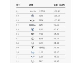 中国汽车网站大全(中国汽车网站排行榜)