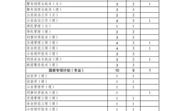 云南警官学院是一本还是二本 云南警官学院包分配吗