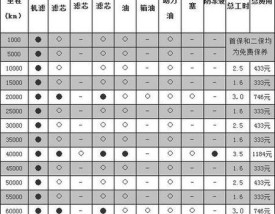 斯巴鲁xv保养周期表／斯巴鲁xv维修保养费用
