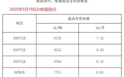延长石油最新批发油价／延长石油油价今日价格