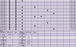 新悦动保养周期表和费用 2020款悦动保养