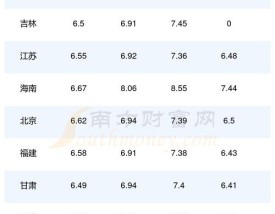 【4月5日油价调整,4月油价调整时间427 4元时代】