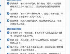 车主贷 车主贷有什么后果