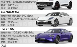 【帕拉梅拉保时捷价格图片2021,suv帕拉梅拉保时捷价格图片2020】