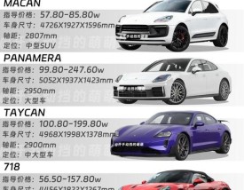 【帕拉梅拉保时捷价格图片2021,suv帕拉梅拉保时捷价格图片2020】