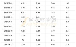 油价查询今日92号汽油价格,明天油价92汽油下调概念股