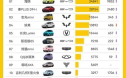 电动小汽车价格查询／电动汽车价格表电动轿车