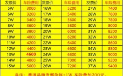 汽车保险收费标准,汽车保险费用是多少