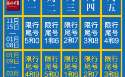 石家庄限号表最新(石家庄限号表最新查询)