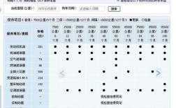 斯柯达明锐保养周期表 斯柯达明锐保养时间