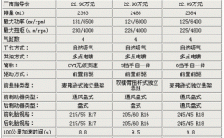别克君威参数配置,别克君威参数配置表