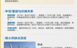 宝马5系gt二手车／宝马5系gt二手车值得买吗