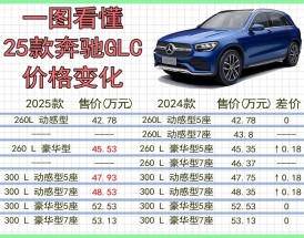 奔驰glc400价格多少(奔驰glc400suv报价及图片)