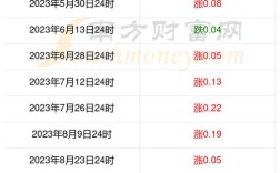 92号汽油油价多少 92号汽油价格的价格是多少钱一升