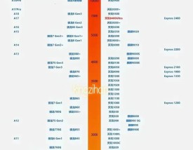 手机cpu性能天梯图／手机cpu性能天梯图安兔兔