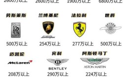 【汽车标识标牌及名称,汽车标识标牌及价格】