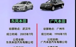 【东风本田与广汽本田的区别,东风本田跟广汽本田有什么区别吗】