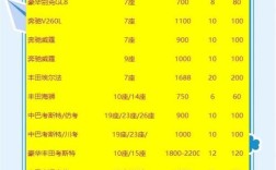 上海出租车收费标准(出租车多少钱一辆)