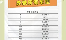 奔驰600suv报价多少钱,奔驰600v12报价