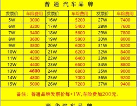 新车汽车保险报价(新车汽车保险报价怎么算)