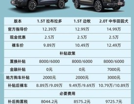 长城哈弗大狗新车报价2021款(长城哈弗suv大狗报价及图片)